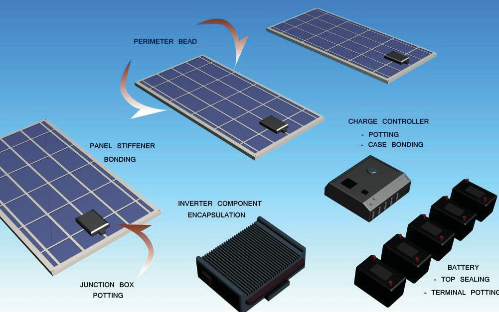 SOLAR PANEL MANUFACTURING